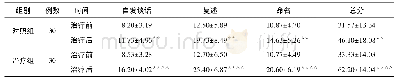 表3 2组治疗前后言语功能评分比较(±s，分)