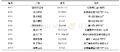 《表1 不同产地厚朴相关信息表》