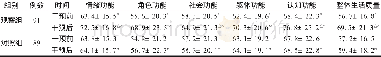 《表4 2 组患者干预前后生活质量问卷QLQ-C30评分比较 (±s)》