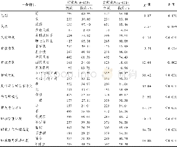 《表1 一般情况及组间均衡性检验》