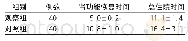 《表2 2组肾功能恢复正常与总住院时间比较 (±s) d》