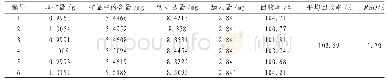 《表3 加样回收率考察实验结果》