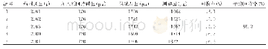 表1 加样回收率实验结果