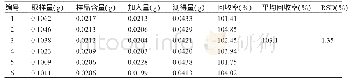 表5 6批白石脂回收率测定结果（n=6)