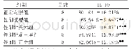 表2 各组大鼠血清IL-10含量比较(±s) pg/m L