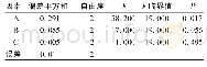 《表3 方差分析结果(a=0.05)》