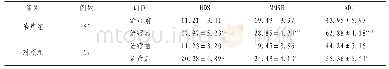 表2 两组患者治疗前后HDS、MMSE与ADL评分比较（±s)