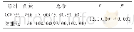 表4 两组人群量表得分比较[M(P25,P75)]