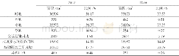 《表4 研究2012-2020年各土地利用类型面积及占比Table 4 The area and proportion of land use types during 2012-2020》