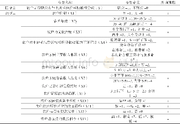 《表6 变量定义及赋值表Table 6 variable definitions and assignment tables》