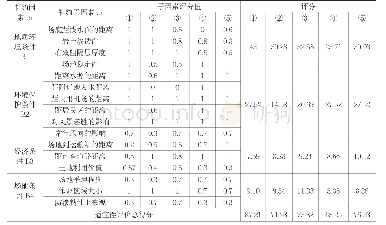 《表5 长沙市垃圾填埋场适宜性分级标准》