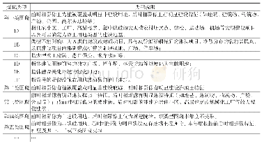 《表3 土地变更调查几种主要变化类型表》