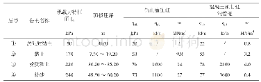 《表2 地基承载力特征值和桩基参数》