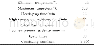 《表6 温循实验条件Tab.6 Temperature cycling test condition》