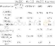 表1 参考文献与本设计的参数对比Tab.1 Performance comparisons between the proposed AFE readout circuits and the published references