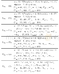 表3 例3的一三次谐波解Tab.3 First and third harmonic solutions of Example 3