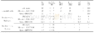 《表4 本文芯片与常用芯片性能对比Tab.4 The performance comparison of this chip and the chips in common used》