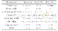 《表1 宽带LNA比较结果Tab.1 Compared results of wideband LNAs》