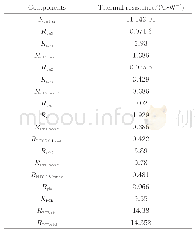 表2 热阻网络中各组件的热阻值