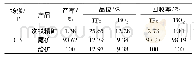 表8 选铁尾矿一段除铁试验结果