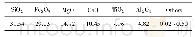 表1 原矿X射线荧光光谱半定量分析结果