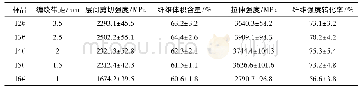 《表6 不同展纱宽度NOL环的拉伸性能》