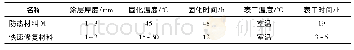 《表2 防热材料M和快速修复材料的固化工艺》