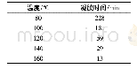 《表1 酚醛树脂在不同温度下的凝胶时间》