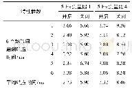 《表2 测量段1和段4响应特性》