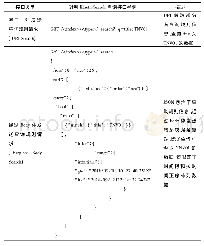 表3 数据发布接口查询功能表