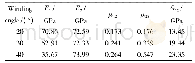 《表2 等效弹性常数：碳纤维复合材料壳体轴压稳定性分析与试验验证》