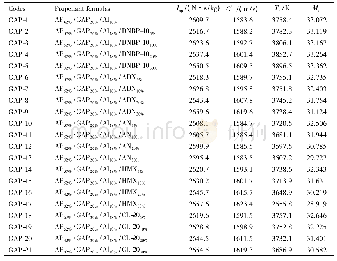 表3 AP/GAP/Al推进剂的能量性能