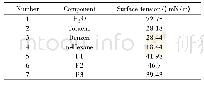 表1 常见溶剂及包覆材料的表面张力(20℃)