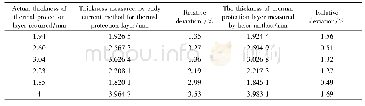 表1 两种测量热防护层厚度方法结果对比