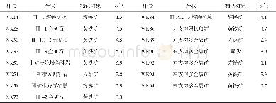 《表1 石灰沟金矿矿石金属硫化物硫同位素分析结果》