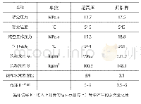 《表1 超高压和亚临界锅炉循环倍率比较》