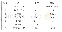 《表3 高转速汽轮机设计参数》