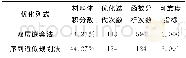 表2 基于随机场的可靠度拓扑优化结果对比Table 2 Comparison of reliability-based topology optimization results with random field