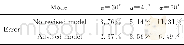 表2 修正前后裂纹等效模型与试验结果的误差Table 2 Comparison of the error of the path