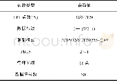 《表1 OOFDM收发机的系统参数》