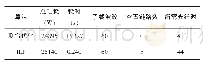 《表1 联合优化与ILP算法[3]结果对比》