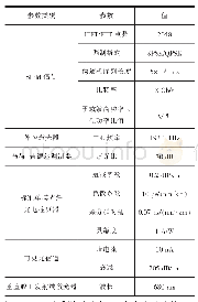 表2 系统仿真参数设置：基于SIPM-OFDM的全双工光纤-可见光混合系统