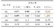 表1 海水信道参数配置：海水信道下抵达光信号散射成份的比例特性分析