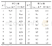 表2 精确性比较：透明光通信器件自动装配边缘检测技术研究