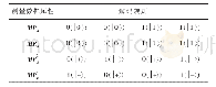 表2 执行Udp1 后各量子比特测量结果之间的关系以及解码规则