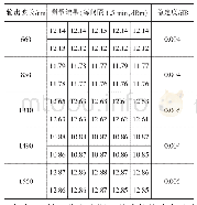 表3 稳定光源输出功率短时间稳定度的检定结果（15 min)