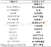 《表2 软件升级状态对应表》