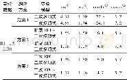 《表1 影像1纠正误差Tab.1 Rectification error of image 1 (像元)》