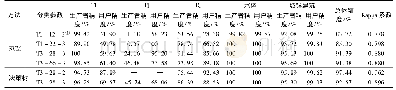 《表3 2种分类方法的分类精度比较Tab.3 Comparison of classification accuracy between the two methods》