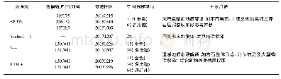 《表1 解译所用遥感数据源》